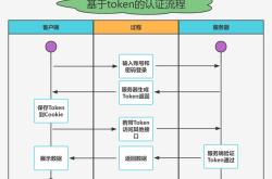 JWT登录认证实战模拟过程全纪录