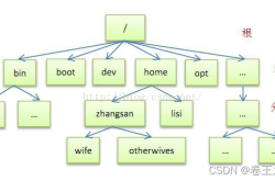 Linux操作系统详解（最详细）