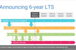 由于“工作量太大”，Linux 内核 LTS 期限将从六年缩短至两年