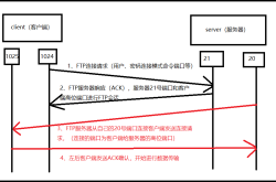 Linux的FTP服务详解