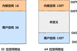 Linux 是如何进行内存分配的