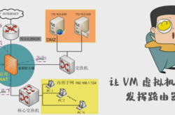 Linux系统配置NAT网络模式