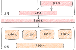 Linux高性能网络编程十谈 | 性能优化（CPU和内存）