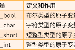 一文搞懂Linux线程同步原理