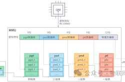 八张图讲清楚Mmap实现原理