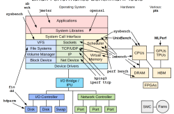 Linux 性能基准测试工具及测试方法