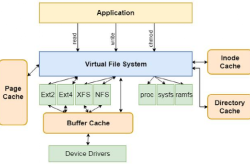 我们一起聊聊 Linux 的文件系统（File System）架构