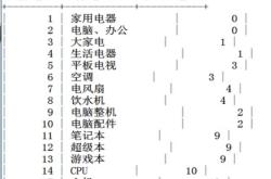 MySQL多表连接的入门实例教程