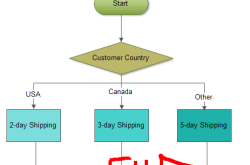 mysql存储过程之case语句用法实例详解