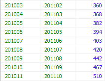 mysql滑动订单问题原理与解决方法实例分析