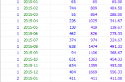 mysql滑动聚合/年初至今聚合原理与用法实例分析