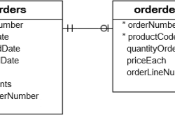 mysql派生表（Derived Table）简单用法实例解析