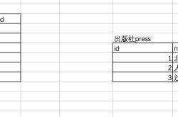 mysql外键的三种关系实例详解