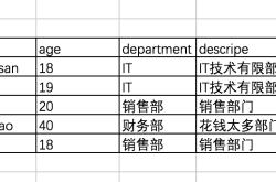 mysql完整性约束实例详解