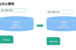 MySQL主从复制与读写分离原理及用法详解