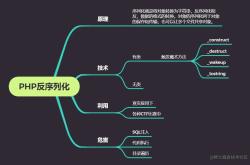 PHP反序列化漏洞实例深入解析