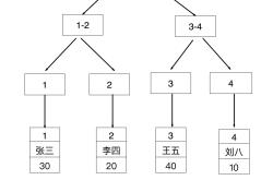 MySQL 的覆盖索引与回表的使用方法