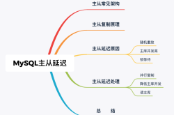 MySQL中主库跑太快，从库追不上怎么整？