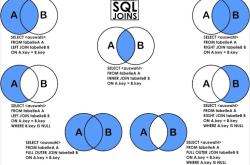 mysql中各种常见join连表查询实例总结