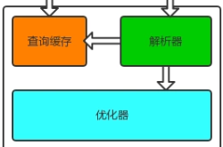 mysql并发控制原理知识点