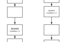 MySQL查看和修改事务隔离级别的实例讲解