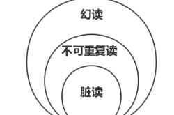 Mysql事务隔离级别原理实例解析