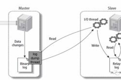 简单了解MYSQL数据库优化阶段