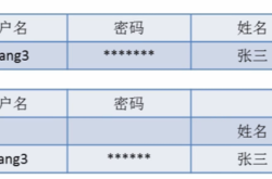 Mysql数据库设计三范式实例解析