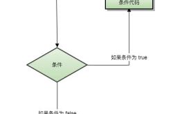 mysql代码执行结构实例分析【顺序、分支、循环结构】