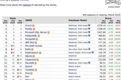 MySQL数据库基础篇之入门基础命令小结