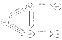 MySQL 事务概念与用法深入详解