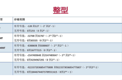 关于MYSQL 你需要知道的数据类型和操作数据表