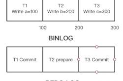 MYSQL中binlog优化的一些思考汇总