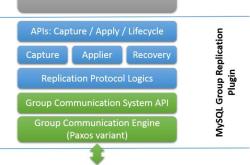 MySQL MGR 有哪些优点