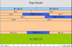 搞定万亿级MySQL海量存储的索引与分表设计实战