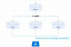 MySQL 4种常用的主从复制架构