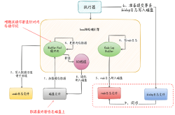 MySQL中Buffer Pool内存结构详情