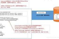 教你如何6秒钟往MySQL插入100万条数据的实现