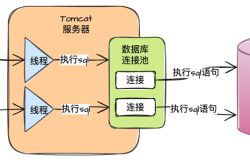 MySQL执行SQL语句的流程详解