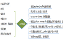 MySQL20个高性能架构设计原则（值得收藏）