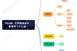 一文详解MySQL不同隔离级别都使用什么锁