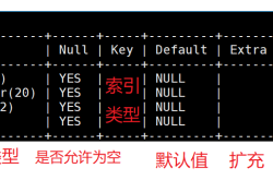 Mysql表的操作方法详细介绍