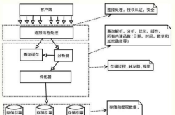 MySql事务及ACID实现原理详解