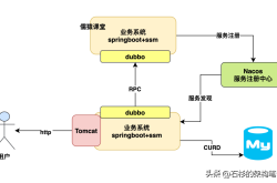 外包做的系统宕机了，逼得我重新设计一套MySQL数据库架构