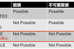 MySQL中 LBCC 和 MVCC 的理解及常见问题示例