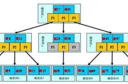 MySQL索引介绍及优化方式