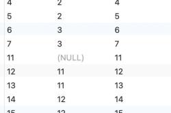 Mysql 实现向上递归查找父节点并返回树结构的示例代码