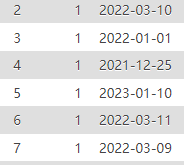 如何使用MySQL查询一年中每月的记录数