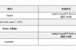 MySQL count(*)统计总数问题汇总