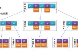 详解MySQL单列索引和联合索引